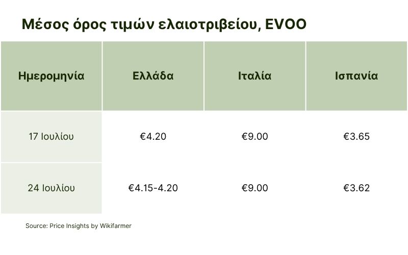 Average of Oil Mill Prices, EVOO.jpg